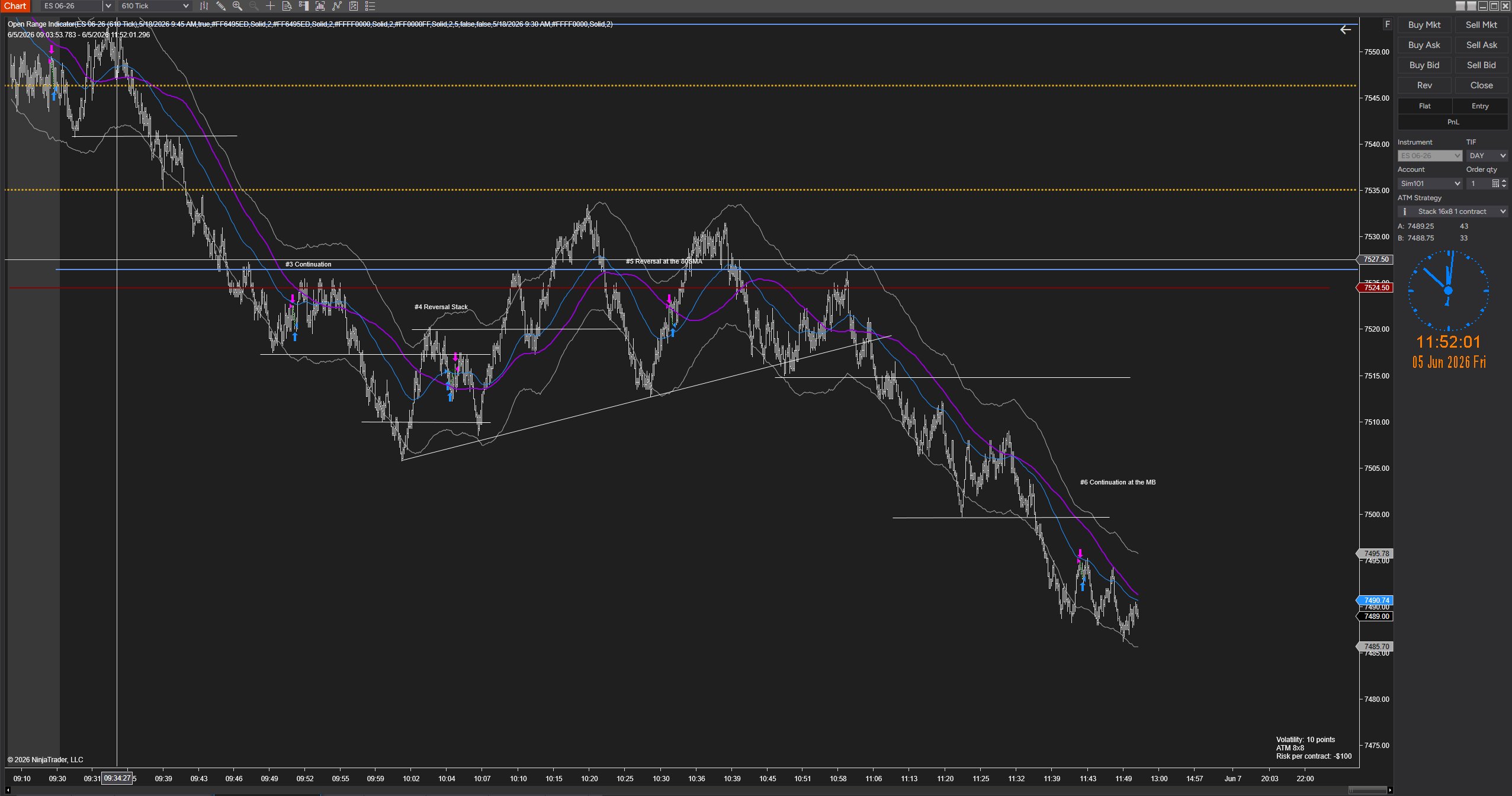 Freedom Signal mid session June 5th 2026